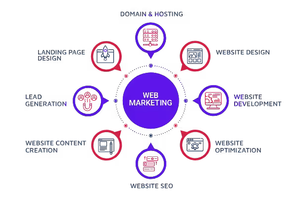 web-design-and-development